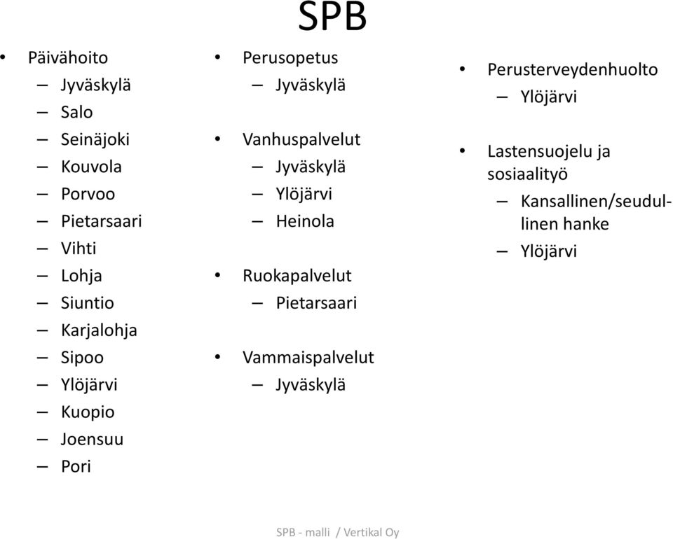 Jyväskylä Ylöjärvi Heinola Ruokapalvelut Pietarsaari Vammaispalvelut Jyväskylä