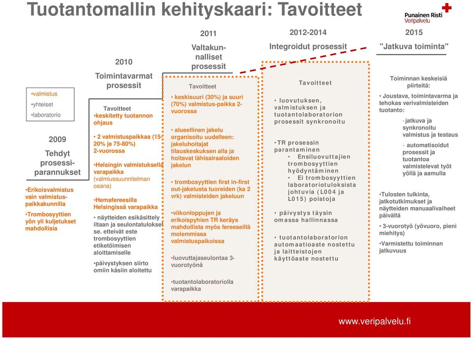 Helsingissä varapaikka näytteiden esikäsittely iltaan ja seulontatulokset se.