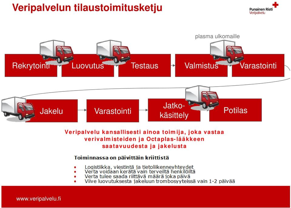 Jatkokäsittely Potilas Veripalvelu kansallisesti ainoa toimija,