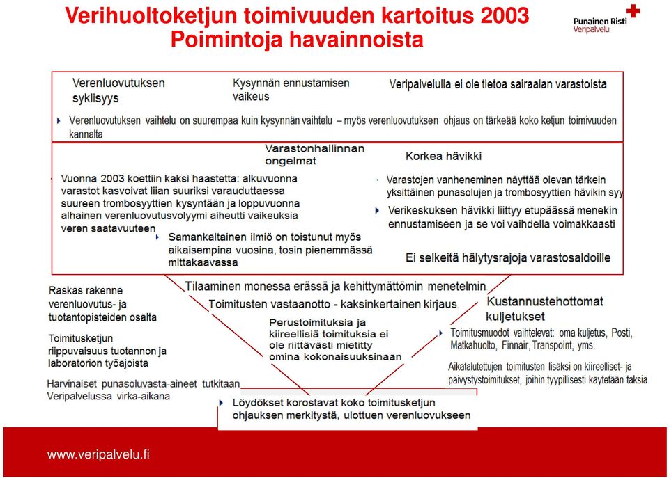 kartoitus 2003