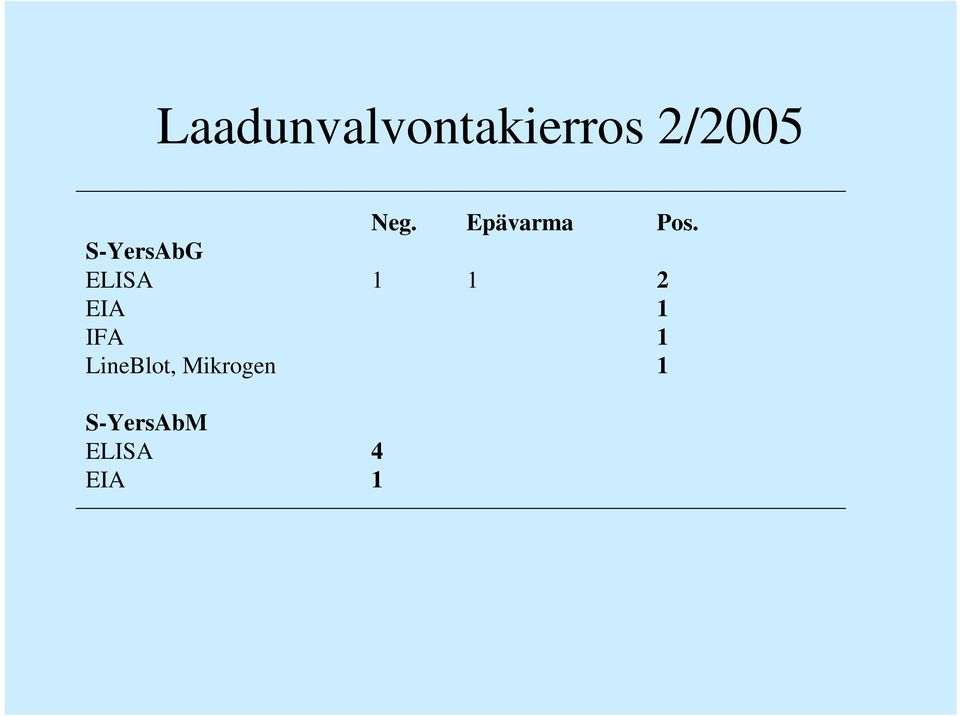 S-YersAbG ELISA 1 1 2 EIA 1 IFA