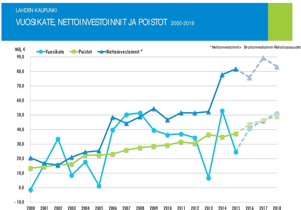 POISTOT 2000-2018