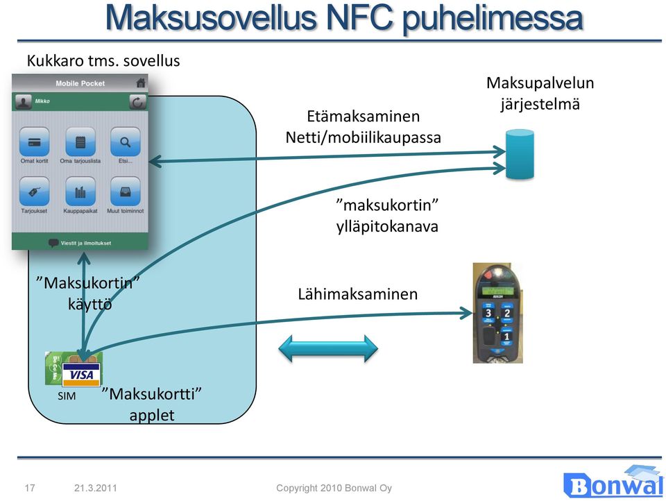 Etämaksaminen Netti/mobiilikaupassa maksukortin ylläpitokanava Maksupalvelun