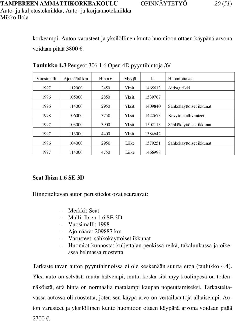 1409840 Sähkökäyttöiset ikkunat 1998 106000 3750 Yksit. 1422673 Kevytmetallivanteet 1997 103000 3900 Yksit. 1502113 Sähkökäyttöiset ikkunat 1997 113000 4400 Yksit.