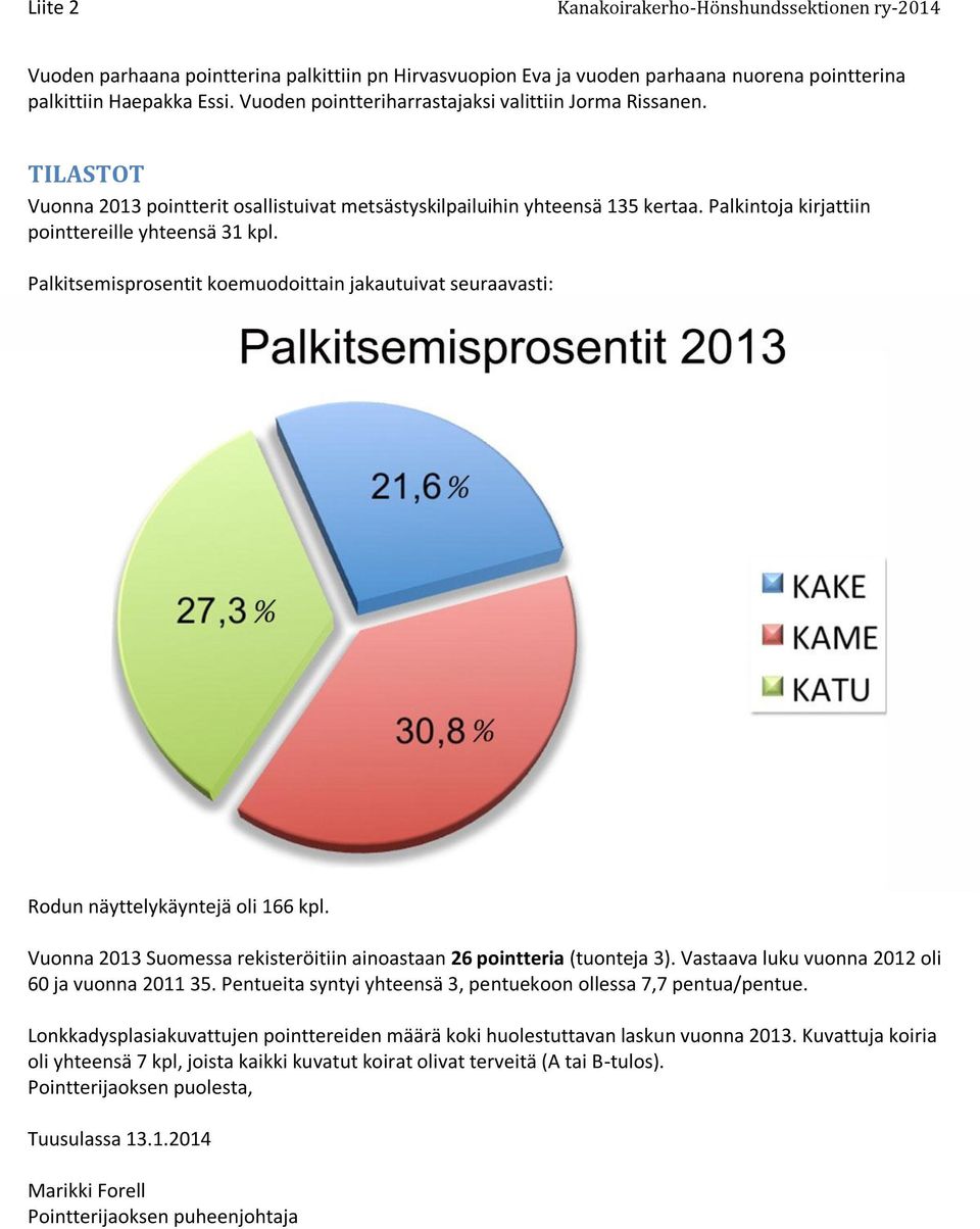 Palkitsemisprosentit koemuodoittain jakautuivat seuraavasti: Rodun näyttelykäyntejä oli 166 kpl. Vuonna 2013 Suomessa rekisteröitiin ainoastaan 26 pointteria (tuonteja 3).