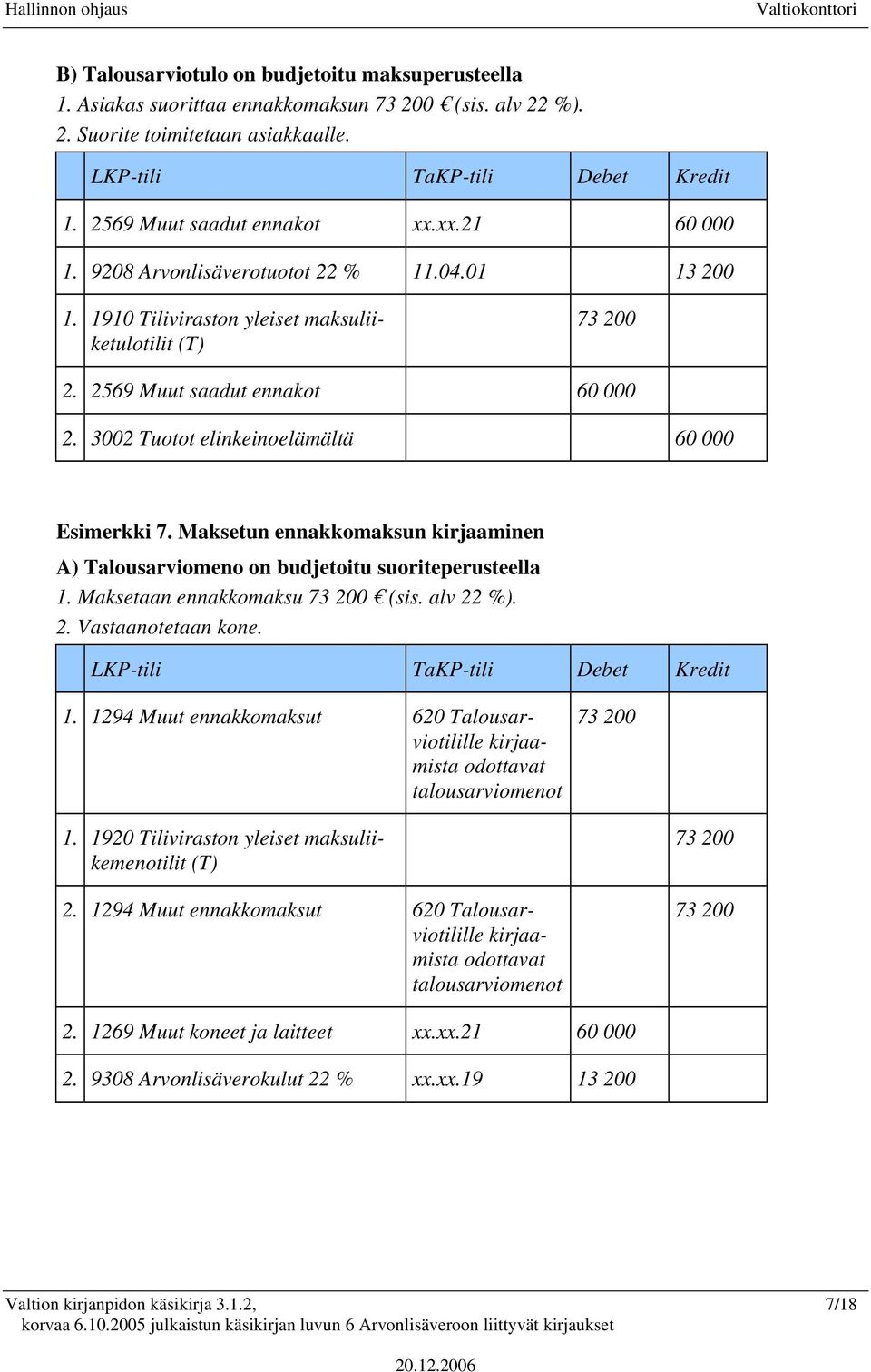 Maksetun ennakkomaksun kirjaaminen A) Talousarviomeno on budjetoitu suoriteperusteella 1. Maksetaan ennakkomaksu 73 200 (sis. alv 22 %). 2. Vastaanotetaan kone. 1. 1294 Muut ennakkomaksut 620 Talousarviotilille talousarviomenot 73 200 1.