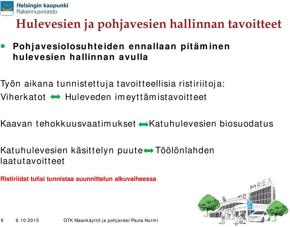 Huleveden imeyttämistavoitteet Kaavan tehokkuusvaatimukset Katuhulevesien biosuodatus