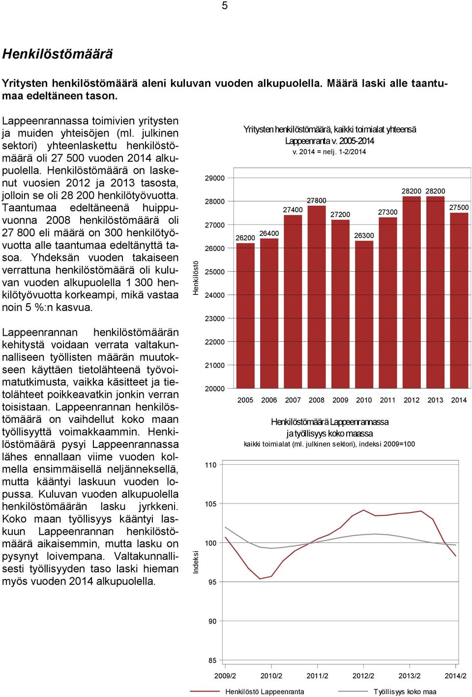 Henkilöstömäärä on laskenut vuosien 2012 ja 2013 tasosta, jolloin se oli 28 200 henkilötyövuotta.