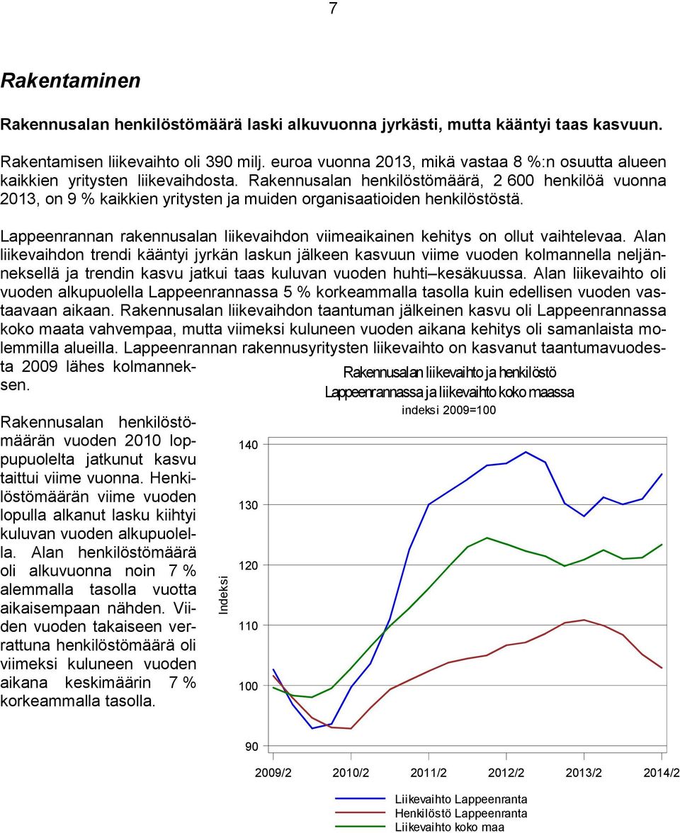 Rakennusalan henkilöstömäärä, 2 600 henkilöä vuonna 2013, on 9 % kaikkien yritysten ja muiden organisaatioiden henkilöstöstä.