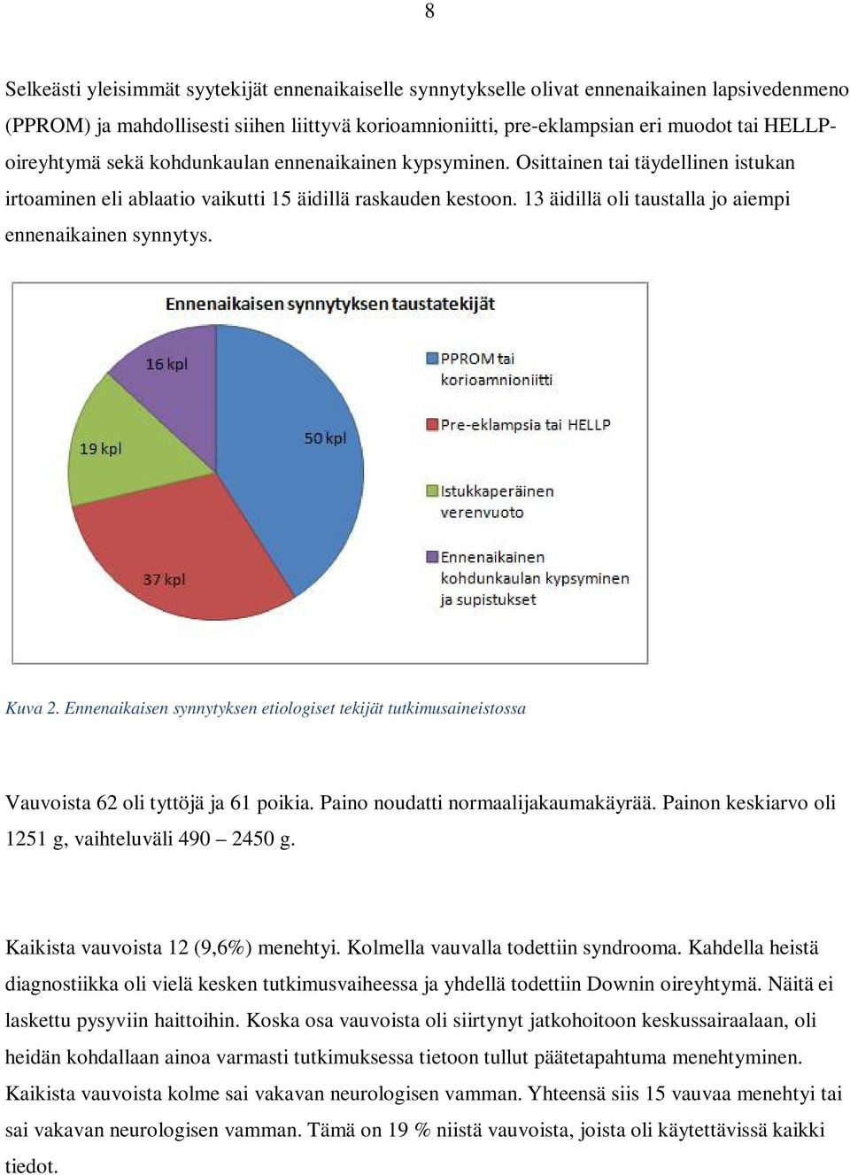 13 äidillä oli taustalla jo aiempi ennenaikainen synnytys. Kuva 2. Ennenaikaisen synnytyksen etiologiset tekijät tutkimusaineistossa Vauvoista 62 oli tyttöjä ja 61 poikia.