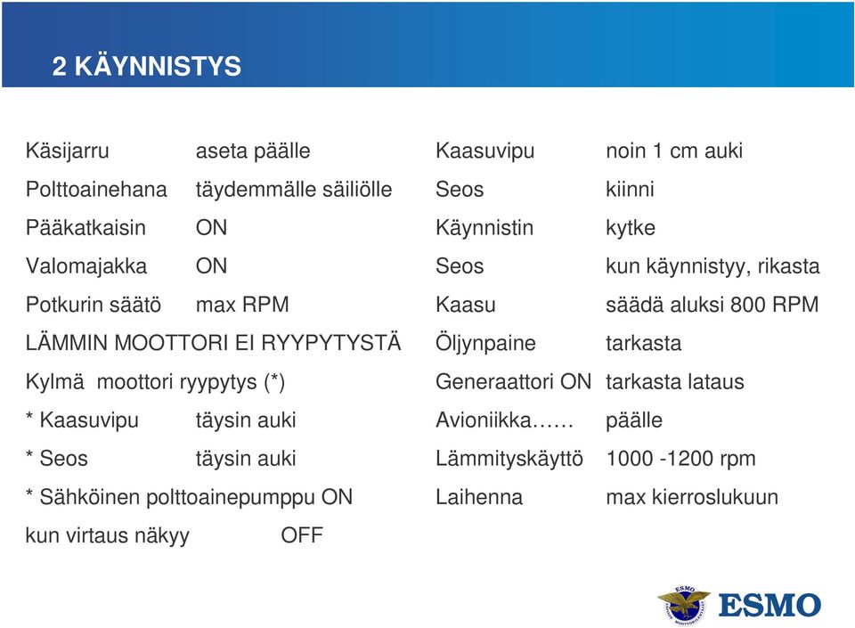 ON kun virtaus näkyy OFF Kaasuvipu noin 1 cm auki Seos kiinni Käynnistin kytke Seos kun käynnistyy, rikasta Kaasu säädä aluksi