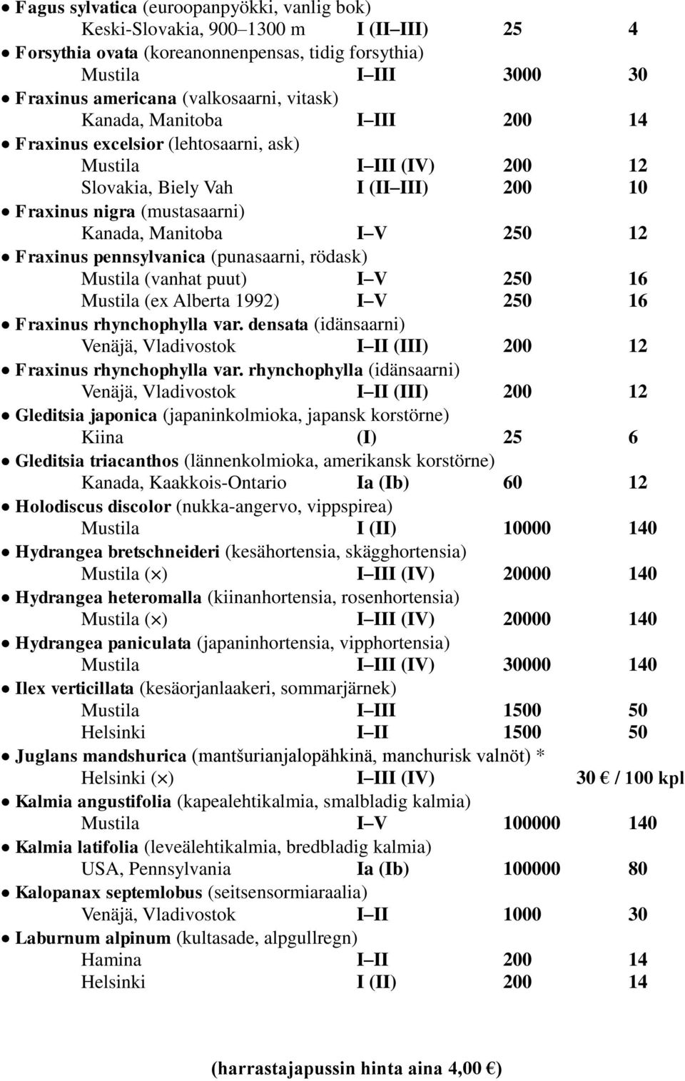 pennsylvanica (punasaarni, rödask) (vanhat puut) I V 250 16 (ex Alberta 1992) I V 250 16 Fraxinus rhynchophylla var.