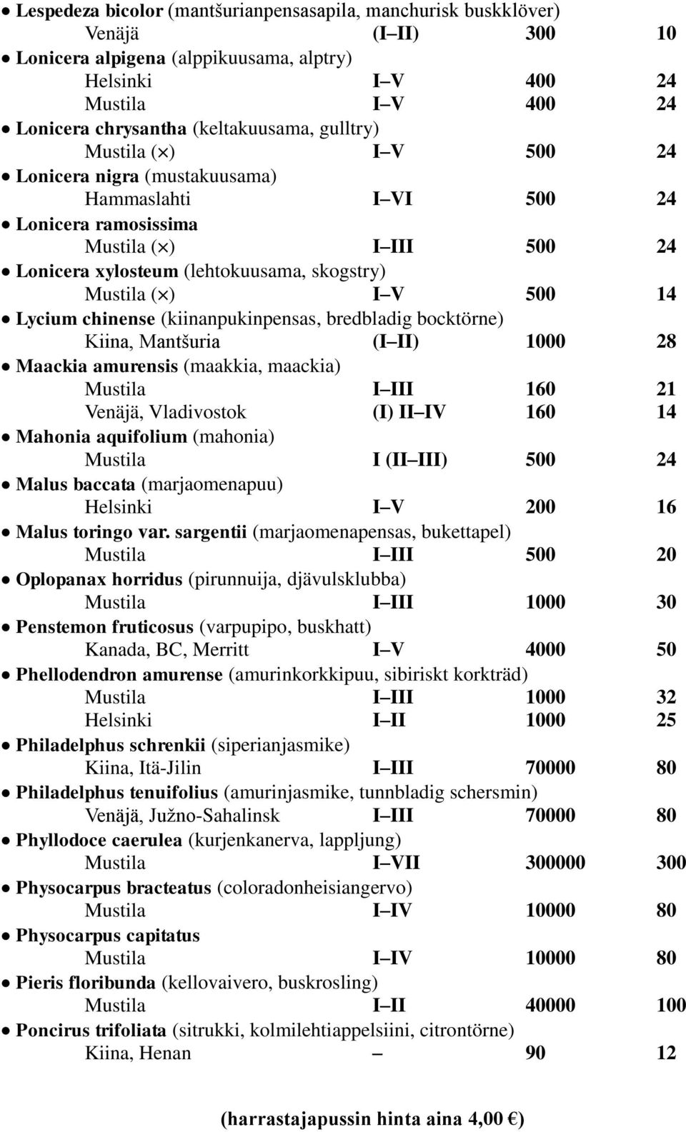 (kiinanpukinpensas, bredbladig bocktörne) Kiina, Mantšuria (I II) 1000 28 Maackia amurensis (maakkia, maackia) I III 160 21 Venäjä, Vladivostok (I) II IV 160 14 Mahonia aquifolium (mahonia) I (II
