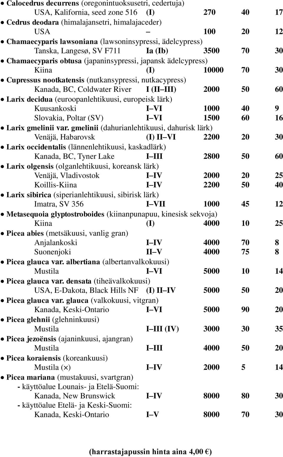 nutkacypress) Kanada, BC, Coldwater River I (II III) 2000 50 60 Larix decidua (euroopanlehtikuusi, europeisk lärk) Kuusankoski I VI 1000 40 9 Slovakia, Poltar (SV) I VI 1500 60 16 Larix gmelinii var.