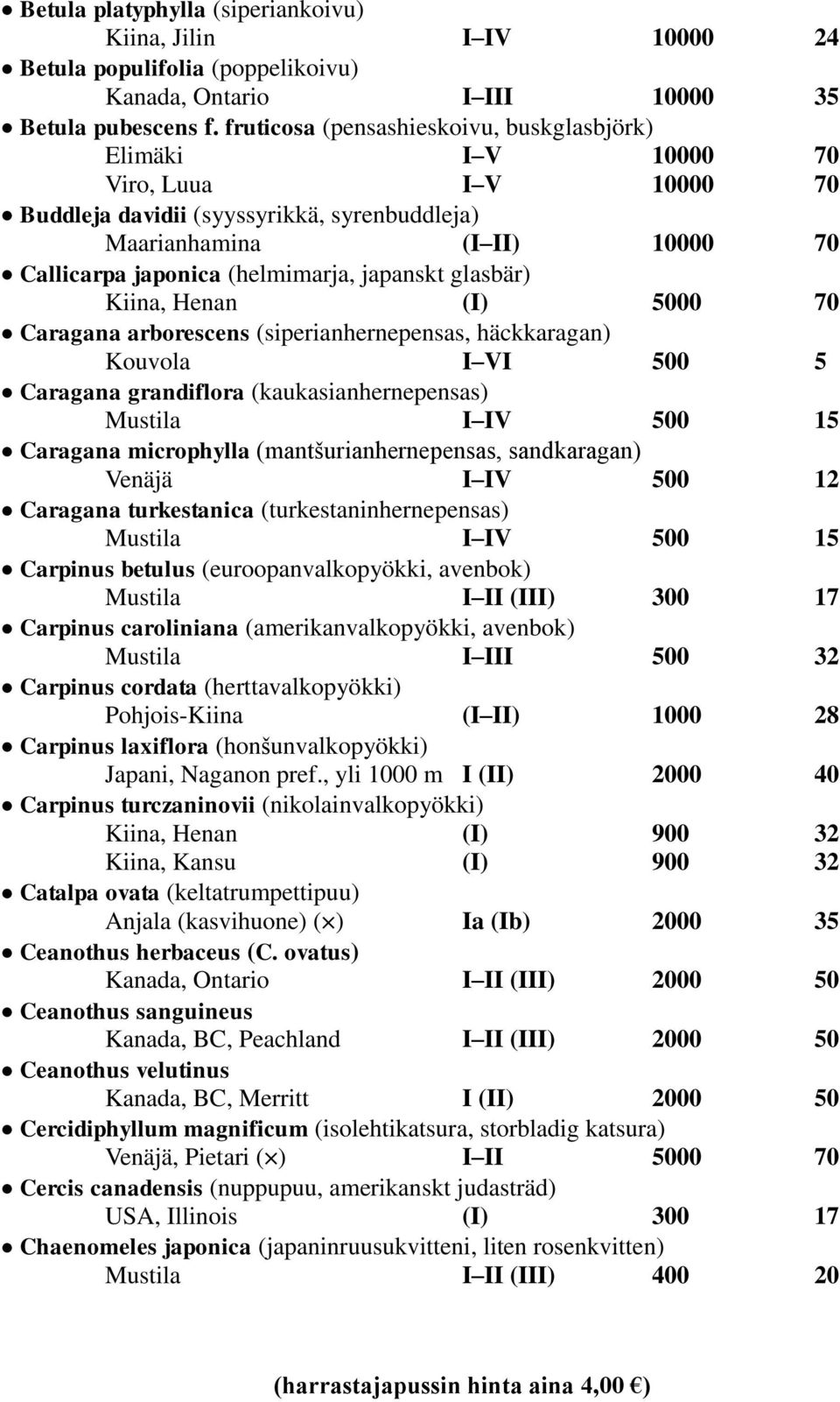 japanskt glasbär) Kiina, Henan (I) 5000 70 Caragana arborescens (siperianhernepensas, häckkaragan) Kouvola I VI 500 5 Caragana grandiflora (kaukasianhernepensas) I IV 500 15 Caragana microphylla