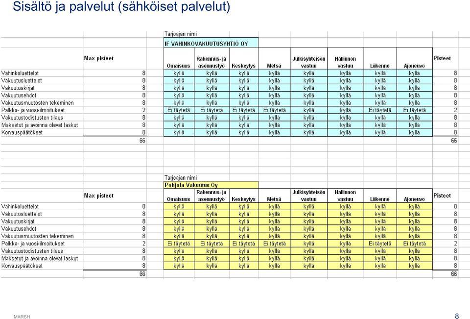 (sähköiset