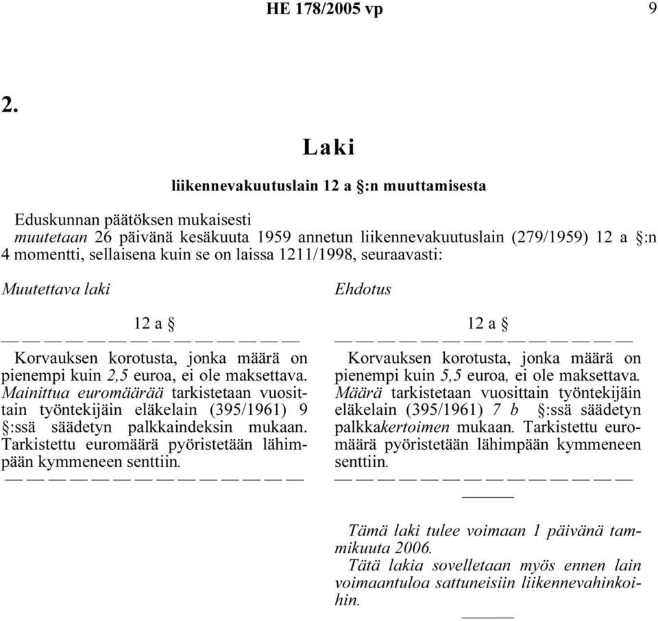 Mainittua euromäärää tarkistetaan vuosittain työntekijäin eläkelain (395/1961) 9 :ssä säädetyn palkkaindeksin mukaan. Tarkistettu euromäärä pyöristetään lähimpään kymmeneen senttiin.