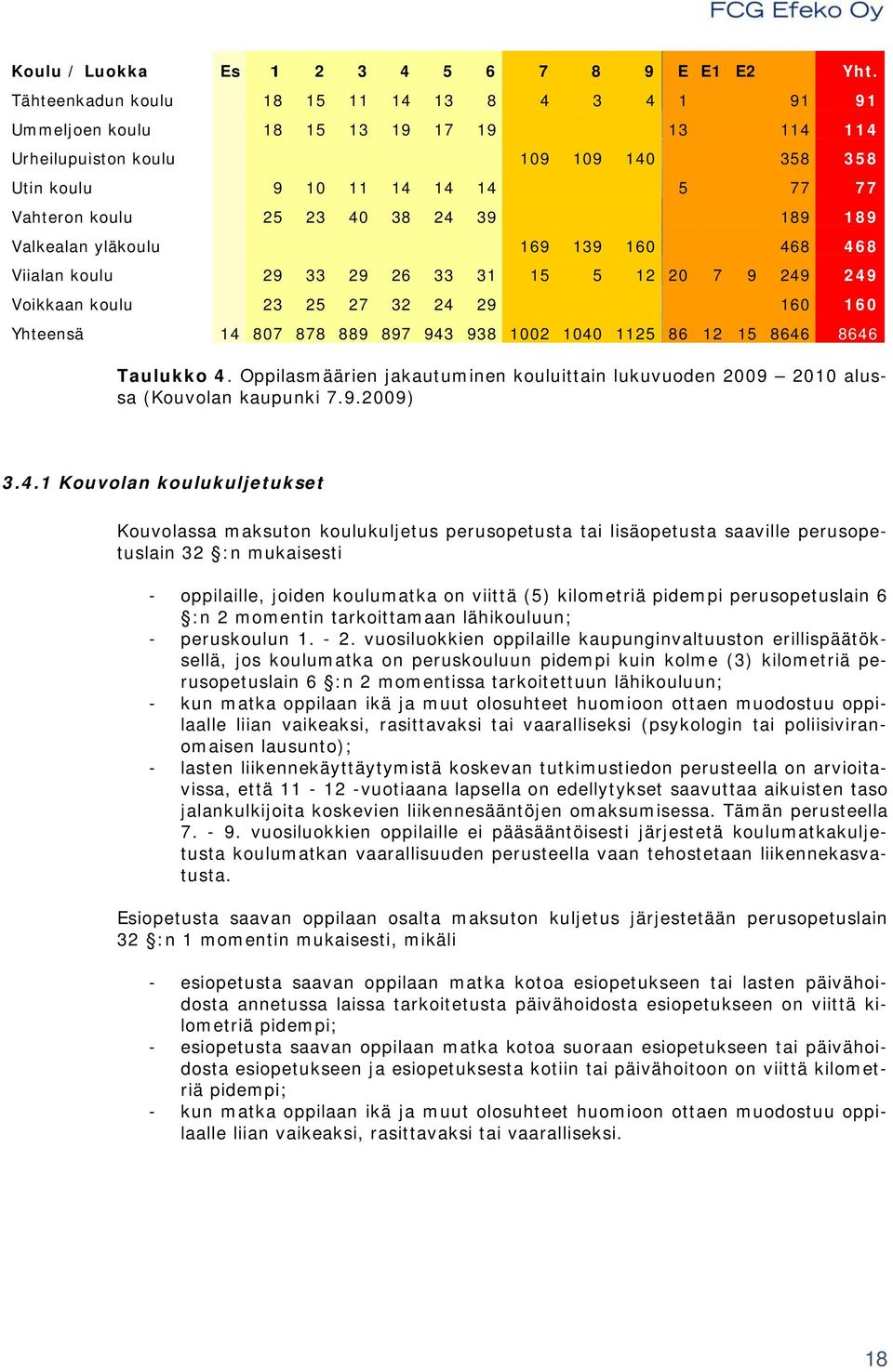 24 39 189 189 Valkealan yläkoulu 169 139 160 468 468 Viialan koulu 29 33 29 26 33 31 15 5 12 20 7 9 249 249 Voikkaan koulu 23 25 27 32 24 29 160 160 Yhteensä 14 807 878 889 897 943 938 1002 1040 1125