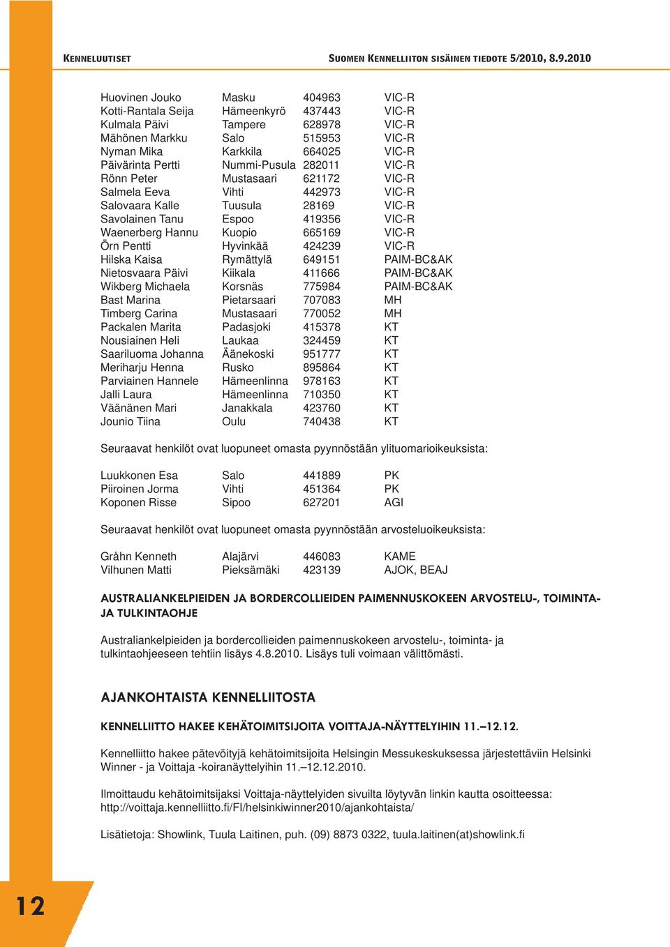 VIC-R Örn Pentti Hyvinkää 424239 VIC-R Hilska Kaisa Rymättylä 649151 PAIM-BC&AK Nietosvaara Päivi Kiikala 411666 PAIM-BC&AK Wikberg Michaela Korsnäs 775984 PAIM-BC&AK Bast Marina Pietarsaari 707083