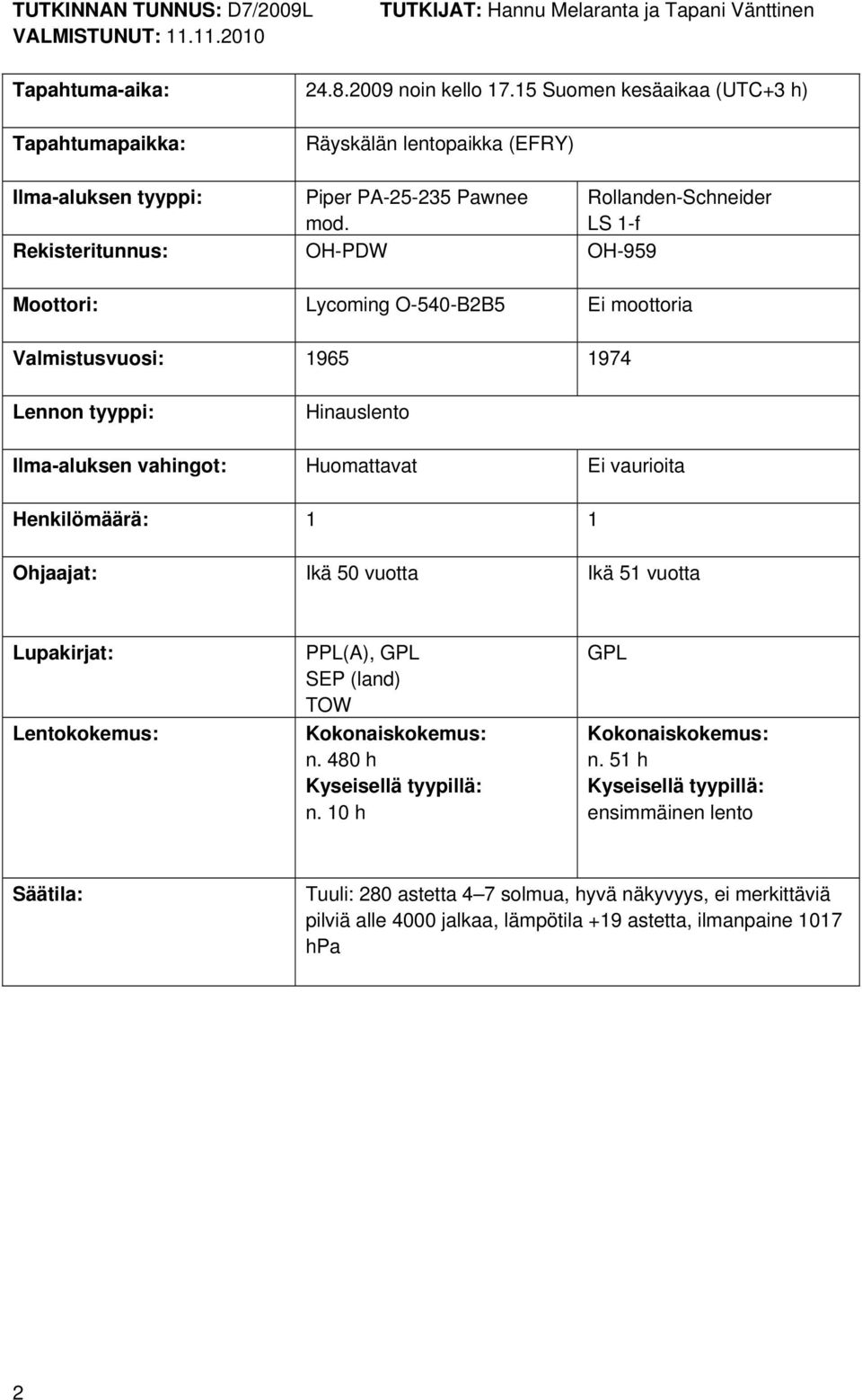 LS 1-f Rekisteritunnus: OH-PDW OH-959 Moottori: Lycoming O-540-B2B5 Ei moottoria Valmistusvuosi: 1965 1974 Lennon tyyppi: Hinauslento Ilma-aluksen vahingot: Huomattavat Ei vaurioita Henkilömäärä: 1 1