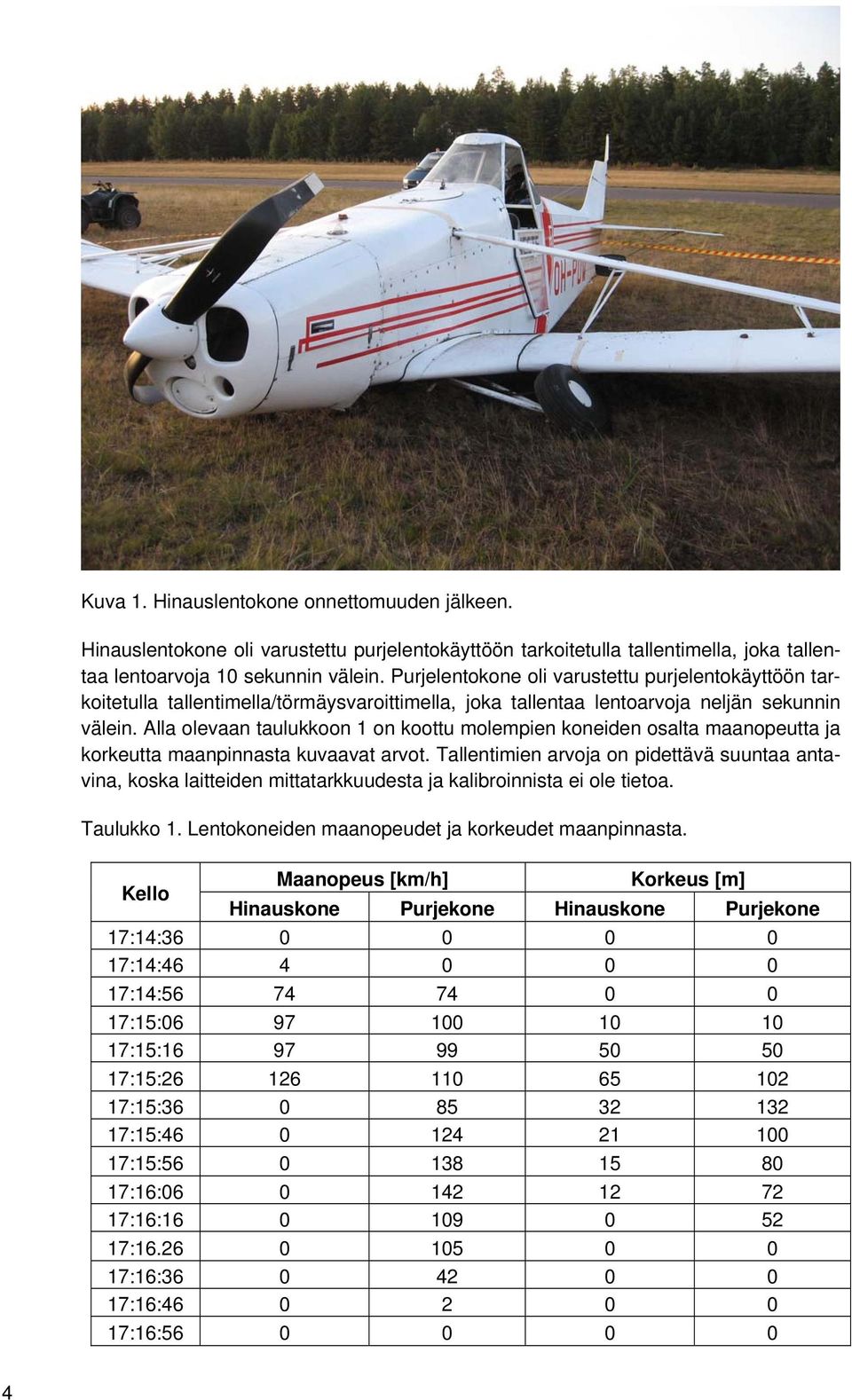 Alla olevaan taulukkoon 1 on koottu molempien koneiden osalta maanopeutta ja korkeutta maanpinnasta kuvaavat arvot.