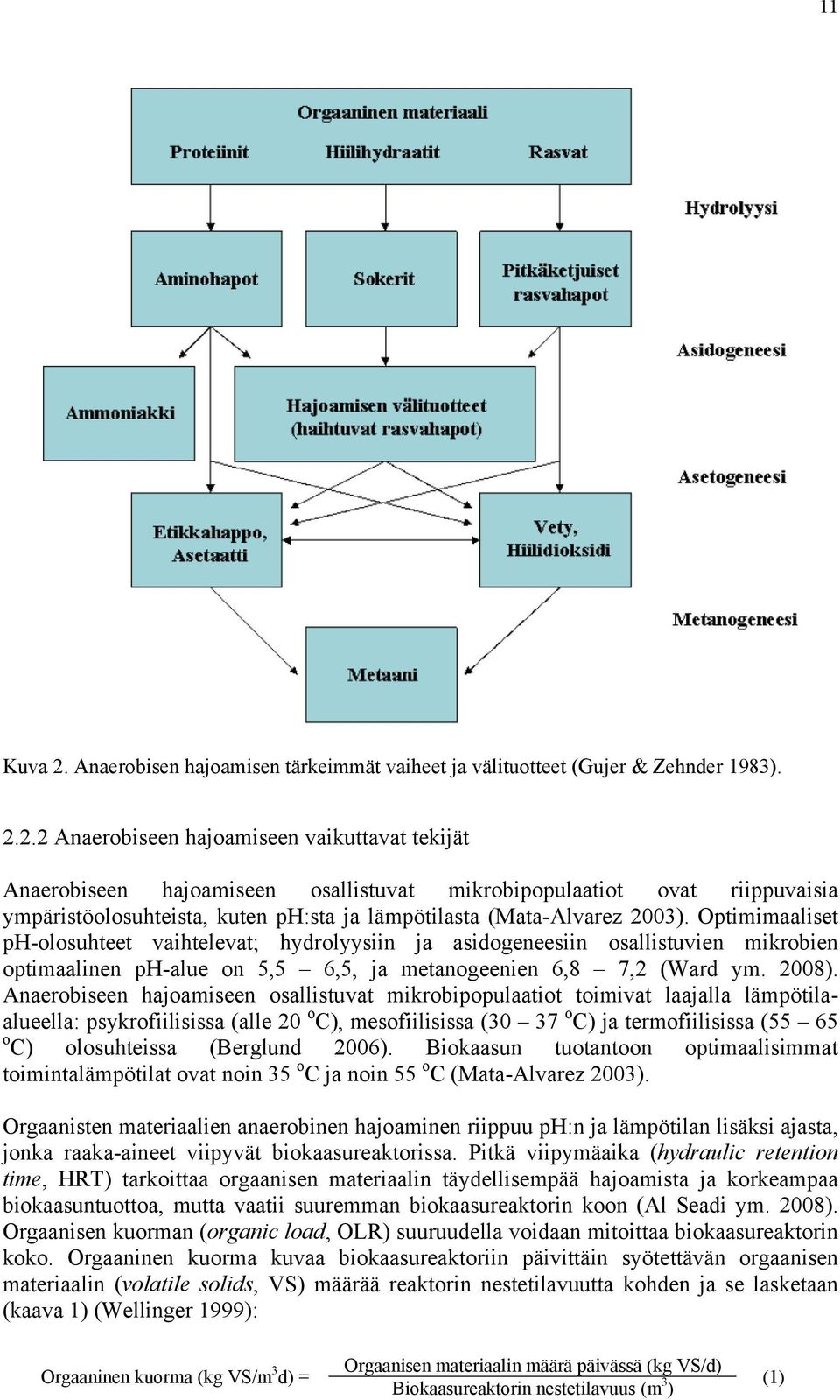 2.2 Anaerobiseen hajoamiseen vaikuttavat tekijät Anaerobiseen hajoamiseen osallistuvat mikrobipopulaatiot ovat riippuvaisia ympäristöolosuhteista, kuten ph:sta ja lämpötilasta (Mata-Alvarez 2003).