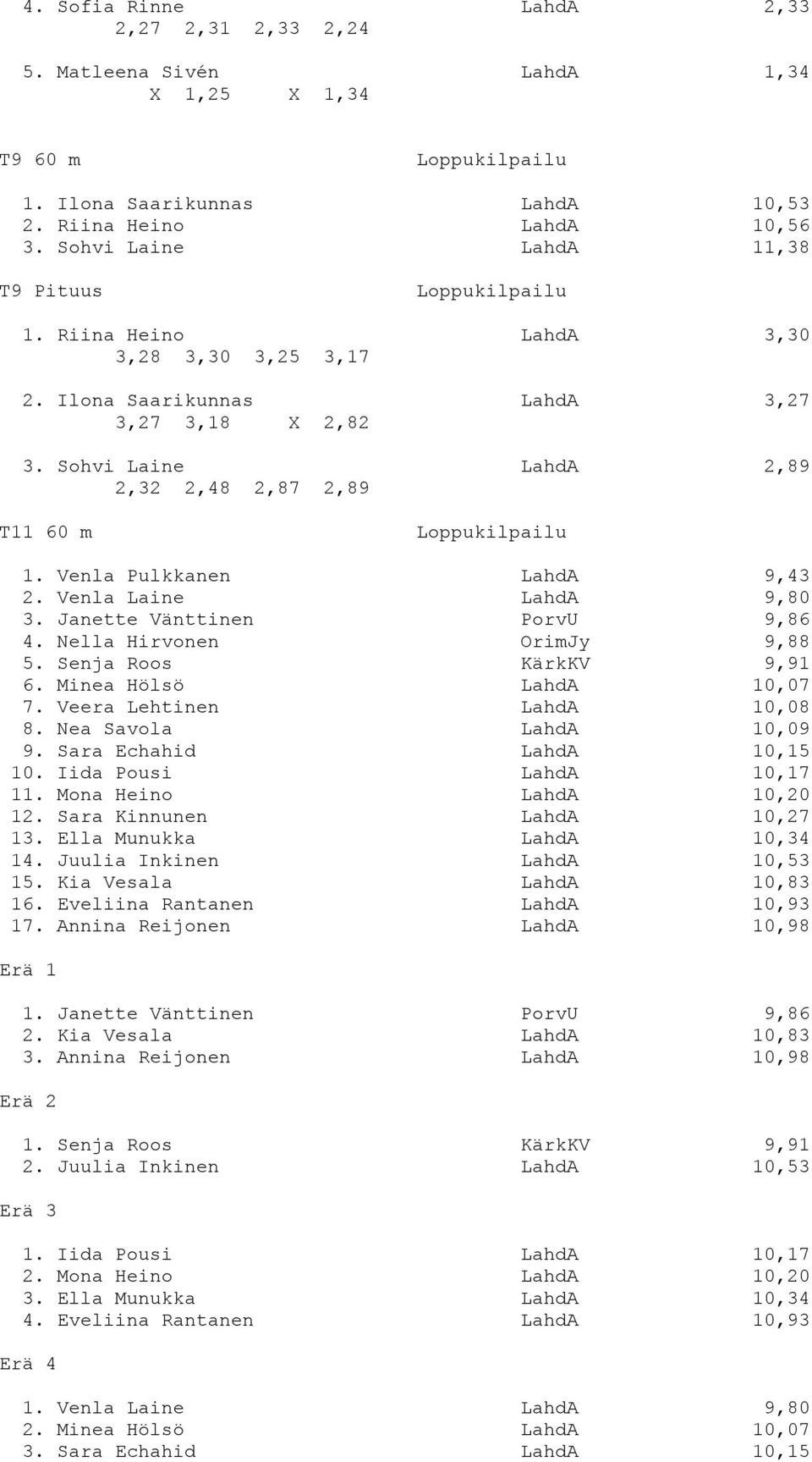 Venla Laine LahdA 9,80 3. Janette Vänttinen PorvU 9,86 4. Nella Hirvonen OrimJy 9,88 5. Senja Roos KärkKV 9,91 6. Minea Hölsö LahdA 10,07 7. Veera Lehtinen LahdA 10,08 8. Nea Savola LahdA 10,09 9.