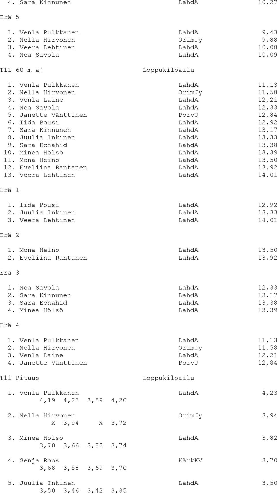 Juulia Inkinen LahdA 13,33 9. Sara Echahid LahdA 13,38 10. Minea Hölsö LahdA 13,39 11. Mona Heino LahdA 13,50 12. Eveliina Rantanen LahdA 13,92 13. Veera Lehtinen LahdA 14,01 1.