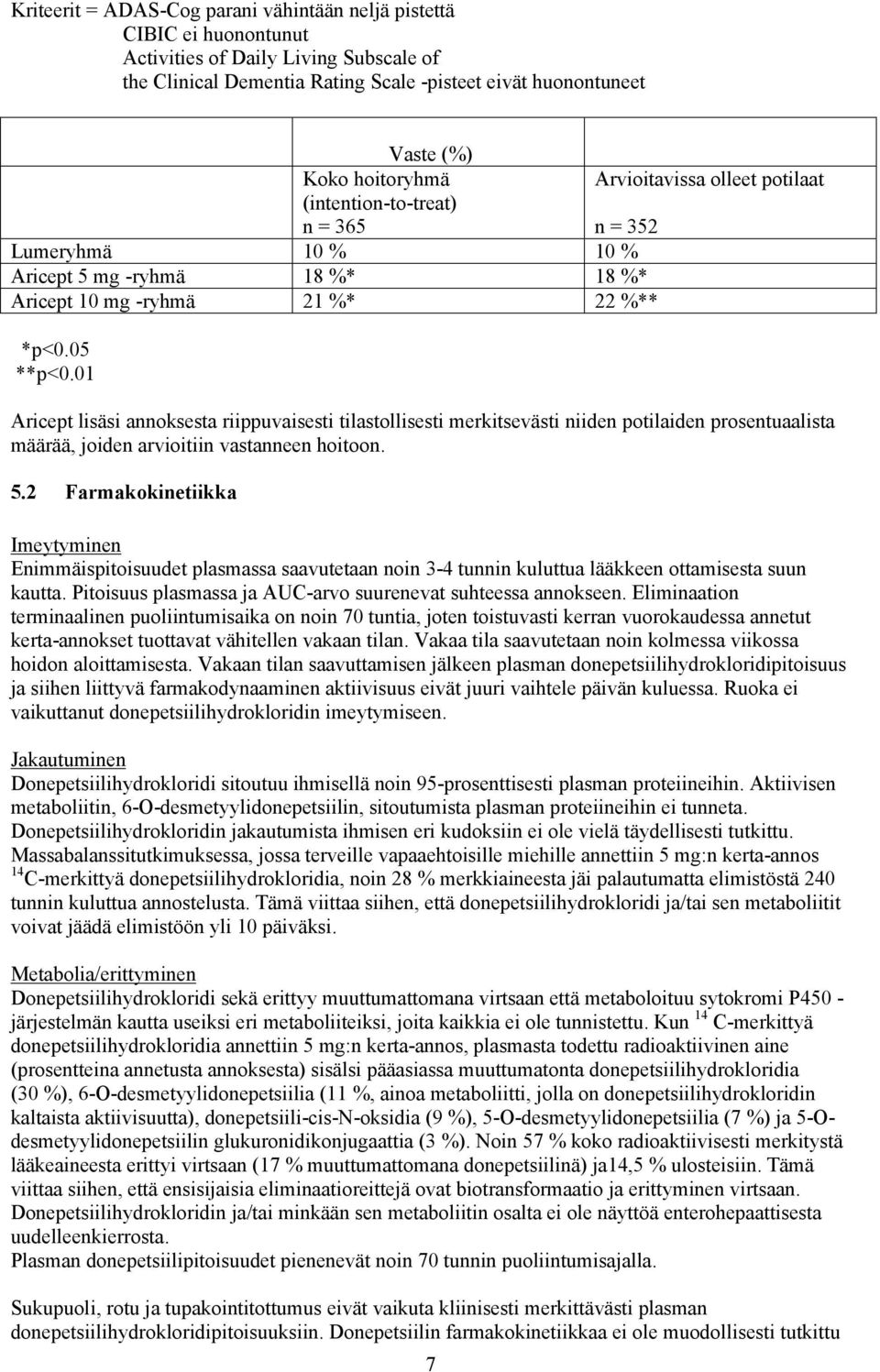 01 Aricept lisäsi annoksesta riippuvaisesti tilastollisesti merkitsevästi niiden potilaiden prosentuaalista määrää, joiden arvioitiin vastanneen hoitoon. 5.