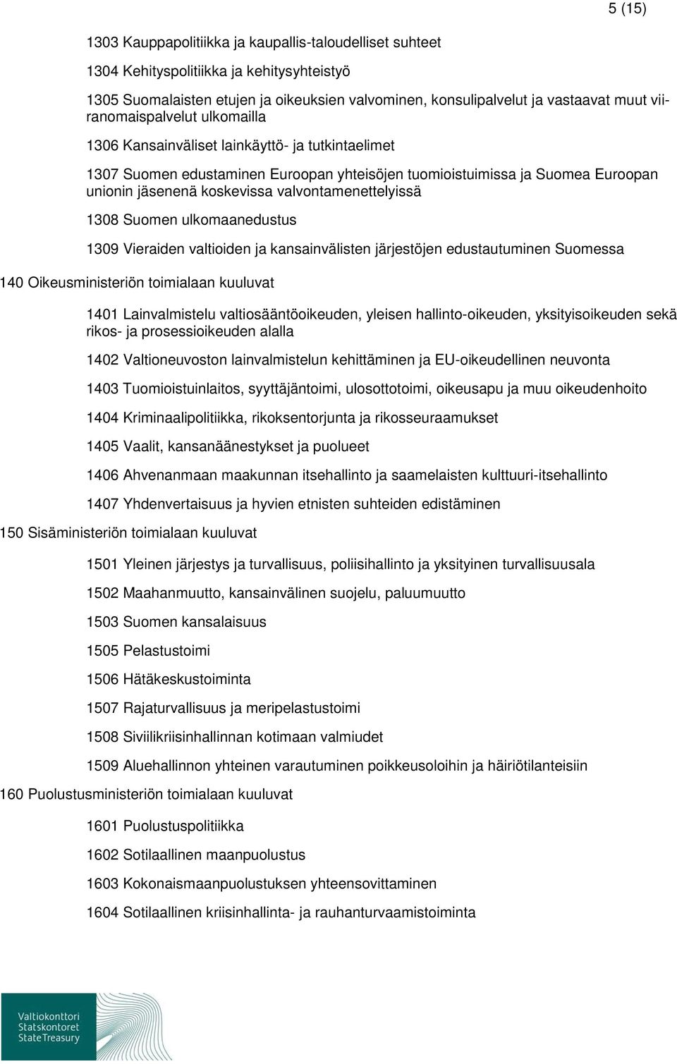 valvontamenettelyissä 1308 Suomen ulkomaanedustus 1309 Vieraiden valtioiden ja kansainvälisten järjestöjen edustautuminen Suomessa 140 Oikeusministeriön toimialaan kuuluvat 1401 Lainvalmistelu