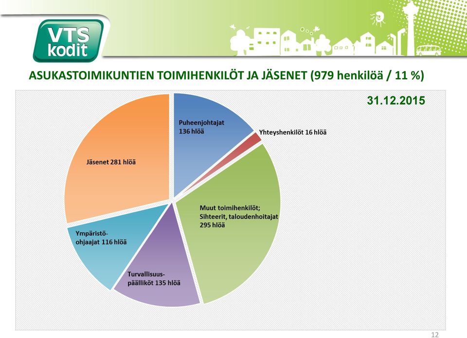 JÄSENET (979