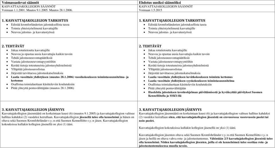 KASVATTAJAKOLLEGION TARKOITUS Edistää kromforländerien jalostuksellista tasoa Toimia yhteistyöelimenä kasvattajille Neuvoa jalostus- ja kasvatustyössä 2.