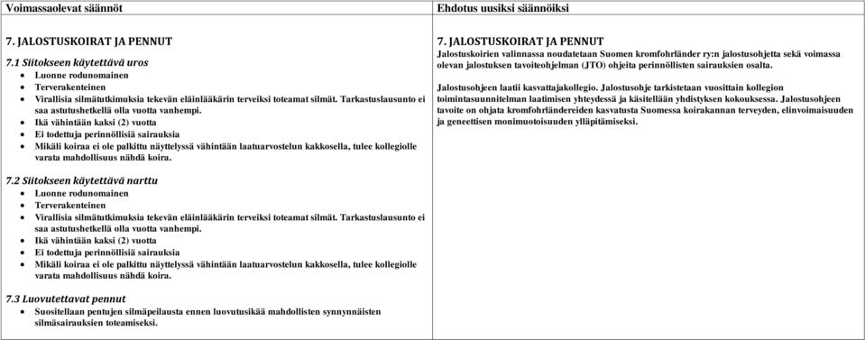 Ikä vähintään kaksi (2) vuotta Ei todettuja perinnöllisiä sairauksia Mikäli koiraa ei ole palkittu näyttelyssä vähintään laatuarvostelun kakkosella, tulee kollegiolle varata mahdollisuus nähdä koira.