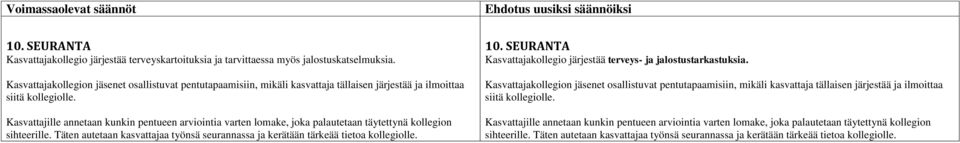 Kasvattajille annetaan kunkin pentueen arviointia varten lomake, joka palautetaan täytettynä kollegion sihteerille.