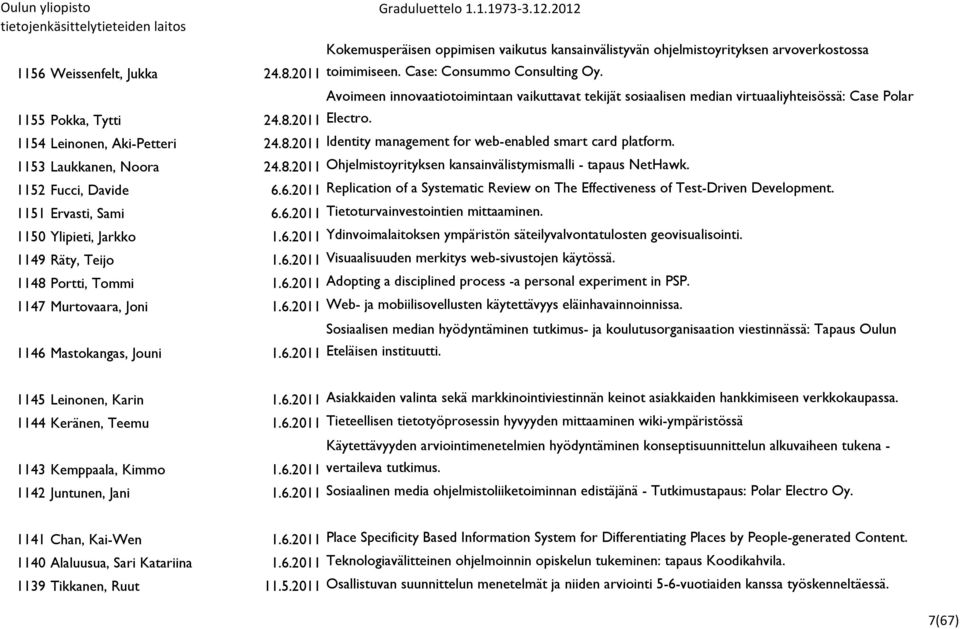 1153 Laukkanen, Noora 24.8.2011 Ohjelmistoyrityksen kansainvälistymismalli - tapaus NetHawk. 1152 Fucci, Davide 6.