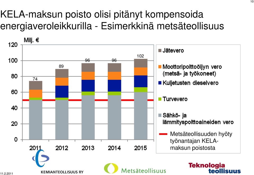 Esimerkkinä metsäteollisuus 89 96 96 102 74