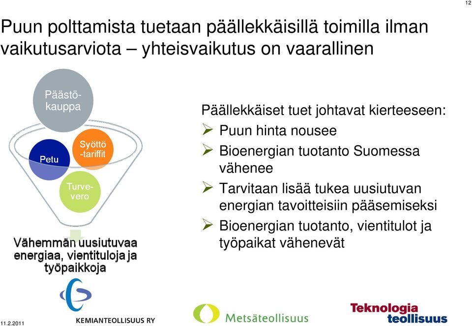 Puun hinta nousee Bioenergian tuotanto Suomessa vähenee Tarvitaan lisää tukea