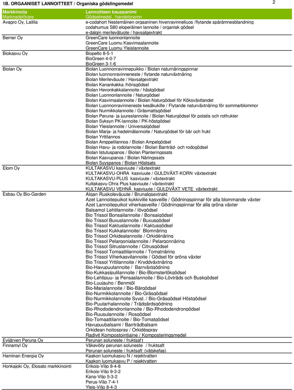 /flytande spårämnesblandning codahumus S80 eloperäinen lannoite / organisk gödsel e-dalgin merilevätuote / havsalgextrakt GreenCare luonnonlannoite GreenCare Luomu Kasvimaalannoite GreenCare Luomu