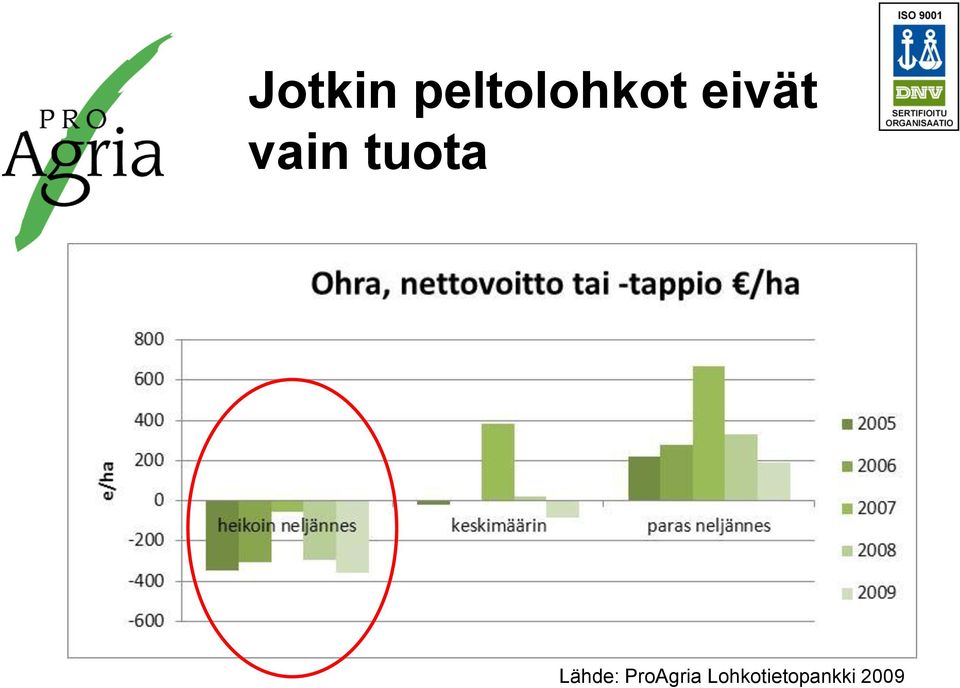 Lähde: ProAgria