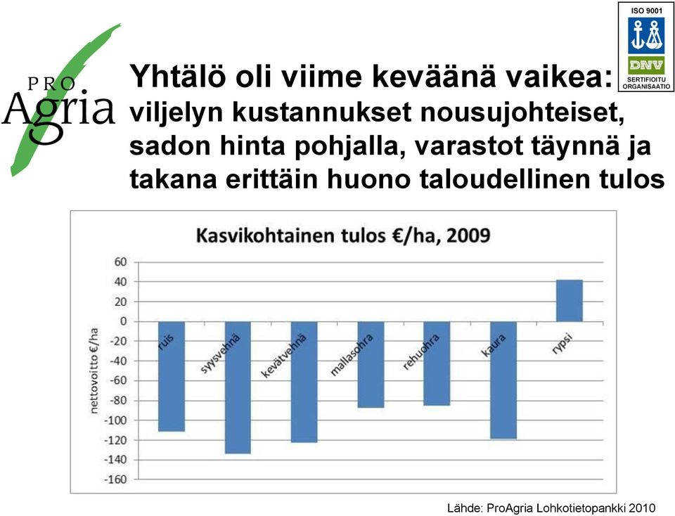 pohjalla, varastot täynnä ja takana erittäin