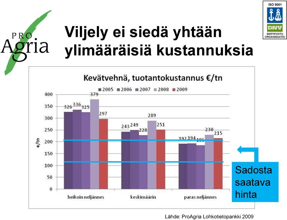 Sadosta saatava hinta