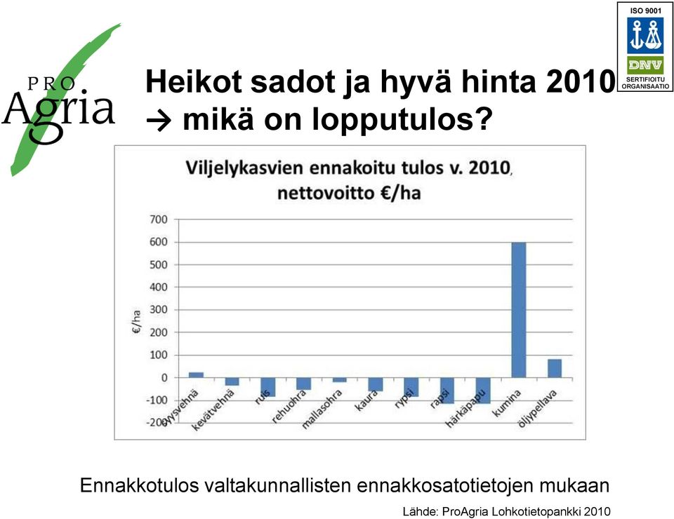 Ennakkotulos valtakunnallisten