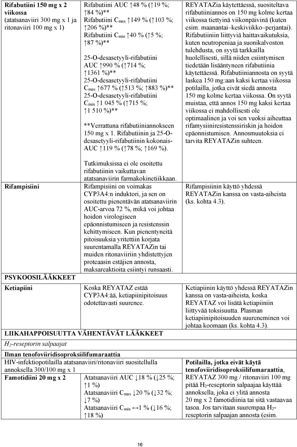 rifabutiiniannokseen 150 mg x 1. Rifabutiinin ja 25-Odesasetyyli-rifabutiinin kokonais- AUC 119 % ( 78 %; 169 %).