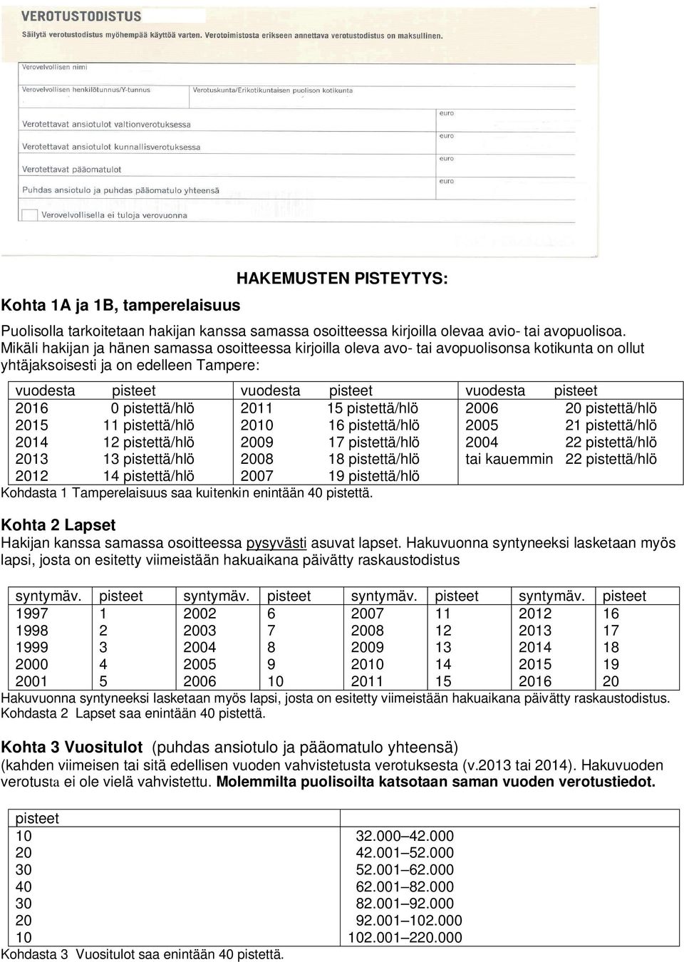 pistettä/hlö 2011 15 pistettä/hlö 2006 20 pistettä/hlö 2015 11 pistettä/hlö 2010 16 pistettä/hlö 2005 21 pistettä/hlö 2014 12 pistettä/hlö 2009 17 pistettä/hlö 2004 22 pistettä/hlö 2013 13