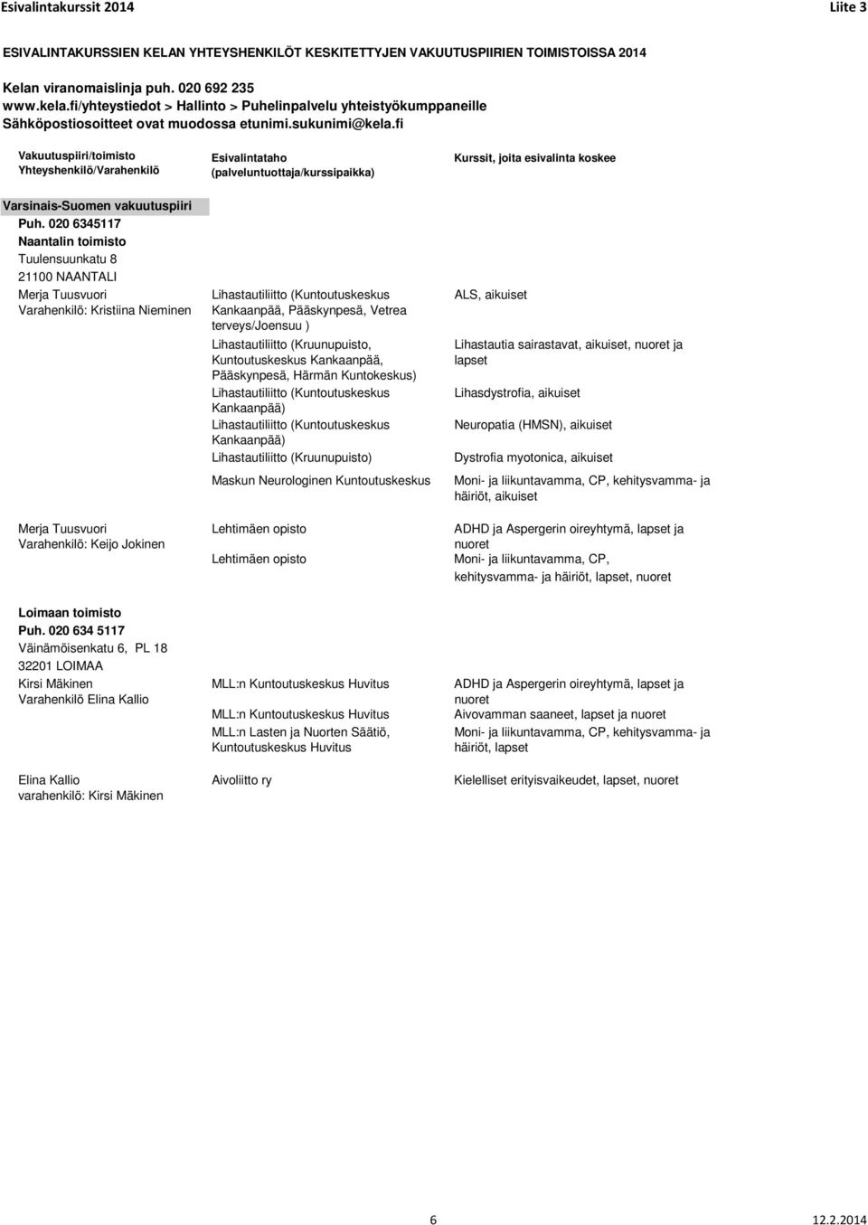 Pääskynpesä, Vetrea terveys/joensuu ) Lihastautiliitto (Kruunupuisto, Kuntoutuskeskus Kankaanpää, Pääskynpesä, Härmän Kuntokeskus) Lihastautiliitto (Kuntoutuskeskus Kankaanpää) Lihastautiliitto