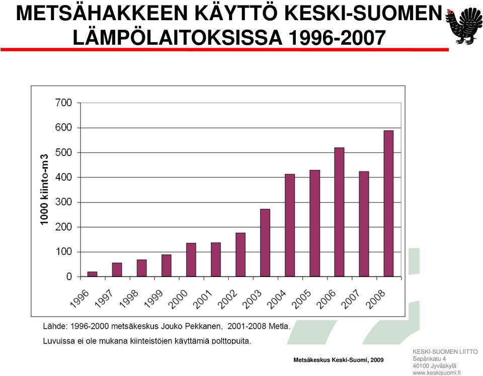 LÄMPÖLAITOKSISSA