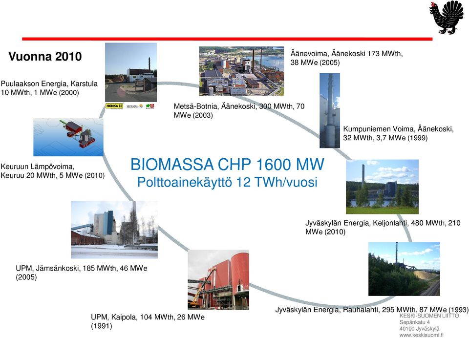 5 MWe (2010) BIOMASSA CHP 1600 MW Polttoainekäyttö 12 TWh/vuosi Jyväskylän Energia, Keljonlahti, 480 MWth, 210 MWe (2010)