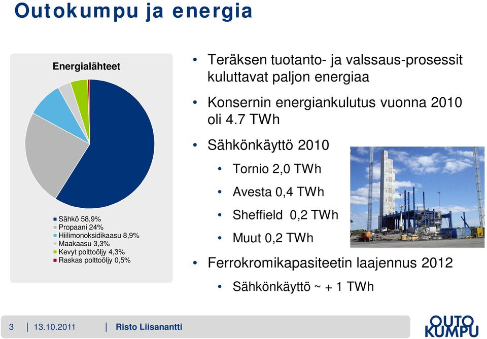 7 TWh Sähkö 58,9% Propaani 24% Hiilimonoksidikaasu 8,9% Maakaasu 3,3% Kevyt polttoöljy 4,3% Raskas