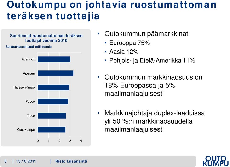 tonnia Acerinox Aperam ThyssenKrupp Outokummun päämarkkinat Eurooppa 75% Aasia 12% Pohjois- ja Etelä-Amerikka