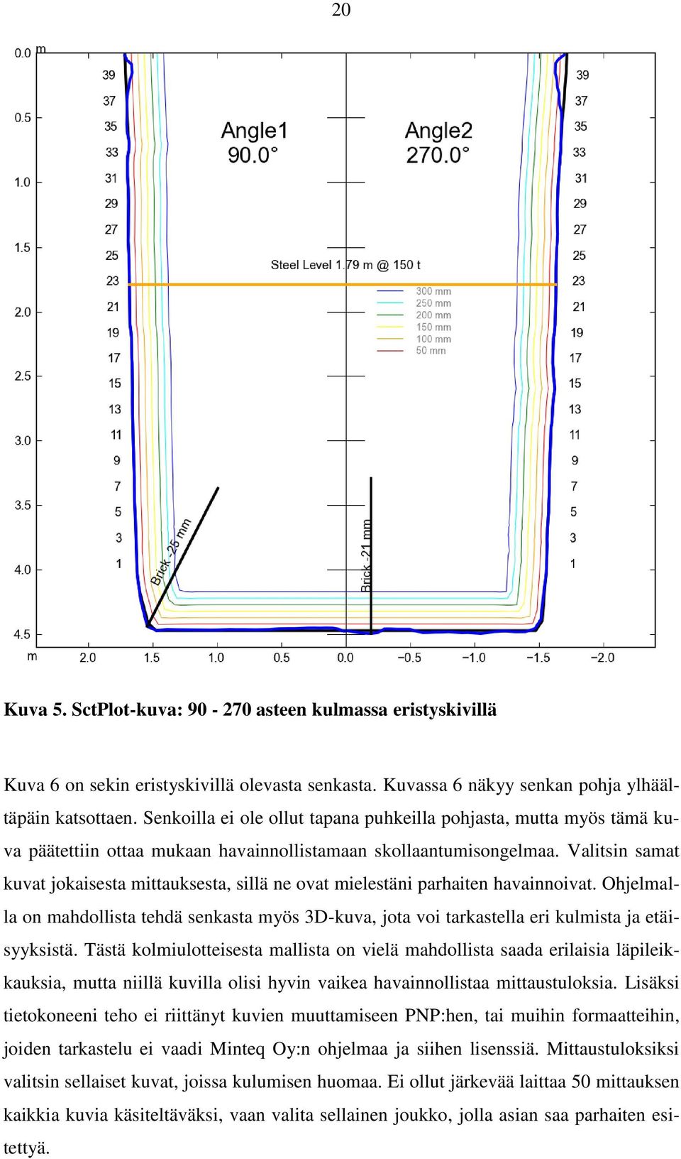 Valitsin samat kuvat jokaisesta mittauksesta, sillä ne ovat mielestäni parhaiten havainnoivat.